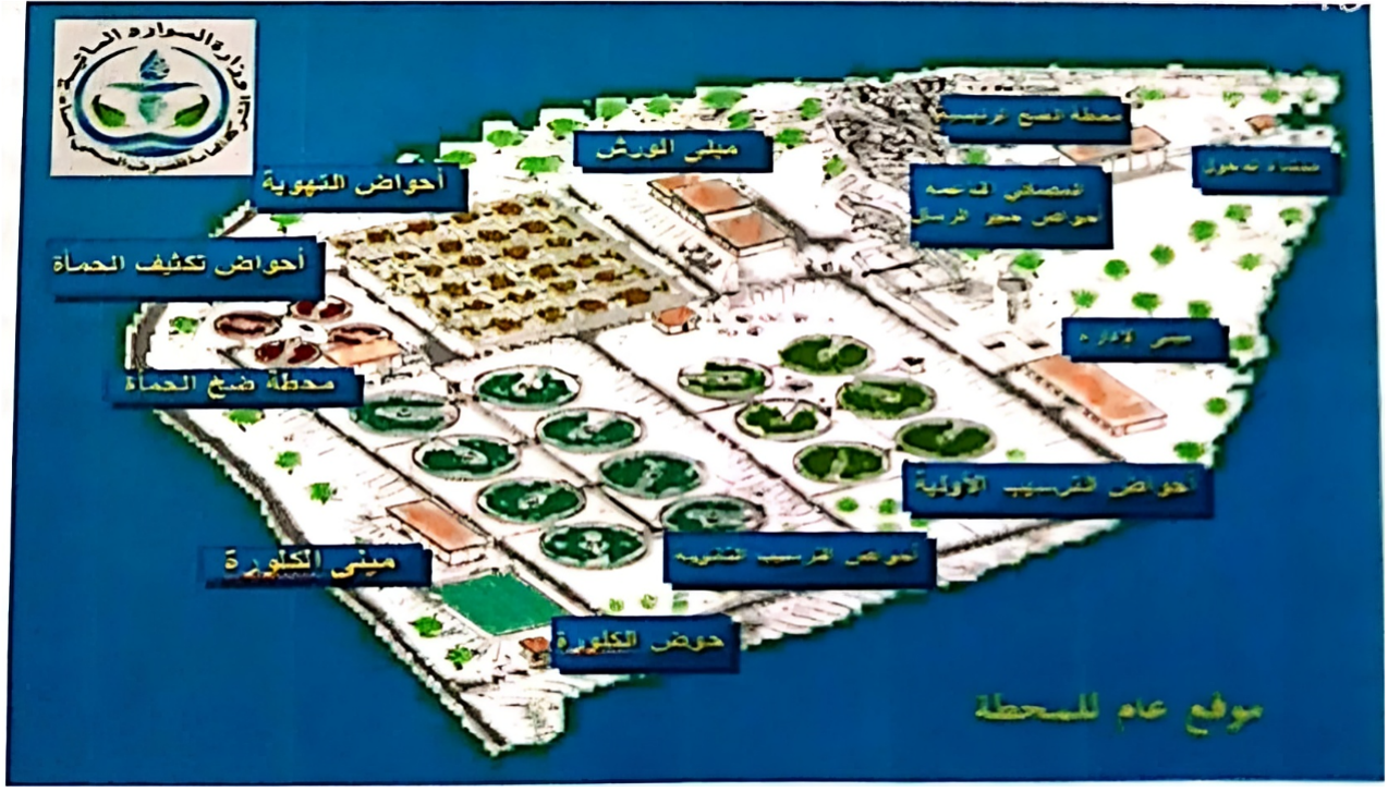 نمذجة محطة معالجة مياه الصرف الصحي في محافظة حماة باستخدام الشبكات العصبية الاصطناعية في MATLAB
